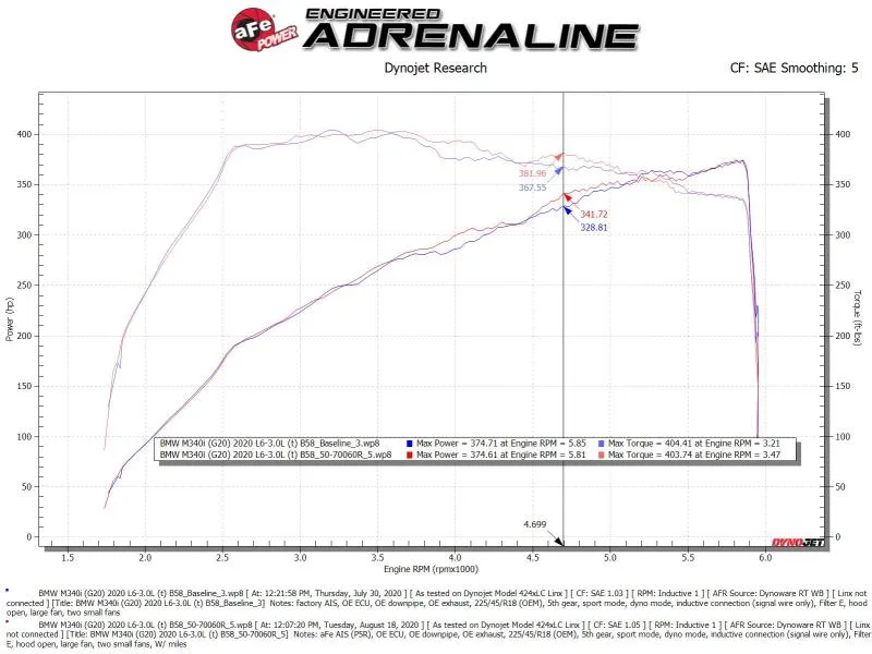 aFe Momentum GT Cold Air Intake System w/Pro 5R Filter 20-21 BMW M340i (G20) 3.0 L6 (t) N58